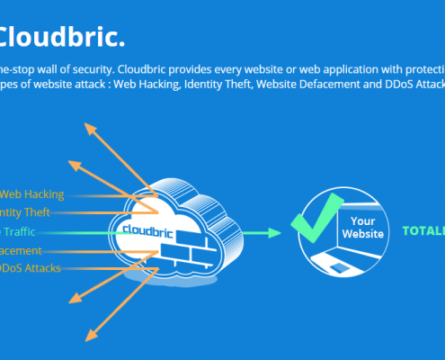 Cloudbric as a one-stop wall of security