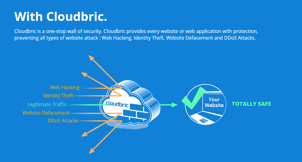 Cloudbric as a one-stop wall of security