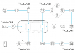 car security diagram solutions