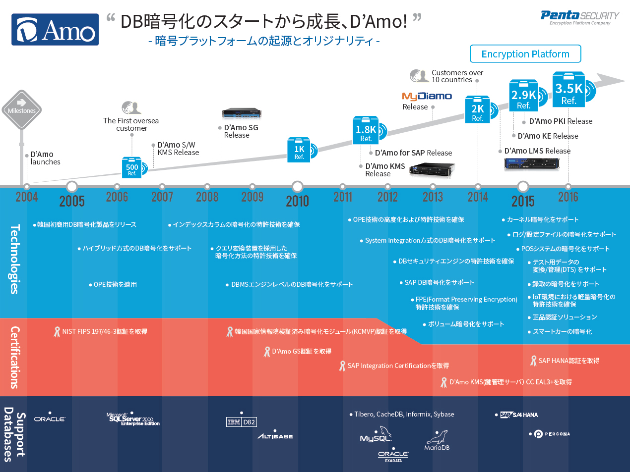 DAmo_Timeline_2015_JP_20160803