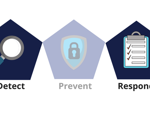 detect and respond cybersecurity