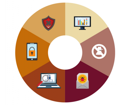 aep (advanced endpoint protection)