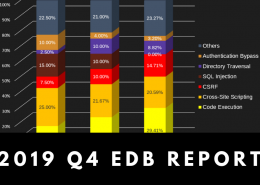2019 Q4 EDB Report Banner