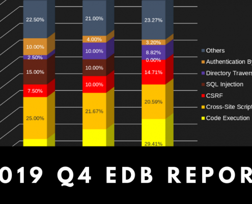 2019 Q4 EDB Report Banner