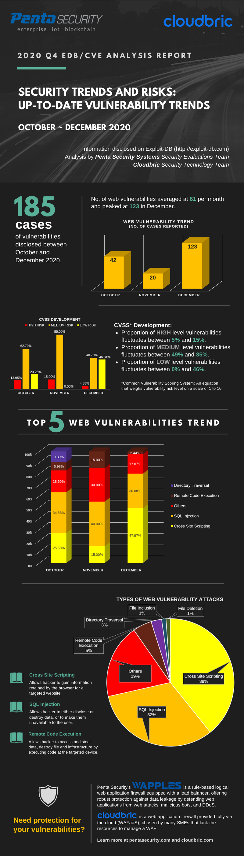 infographic