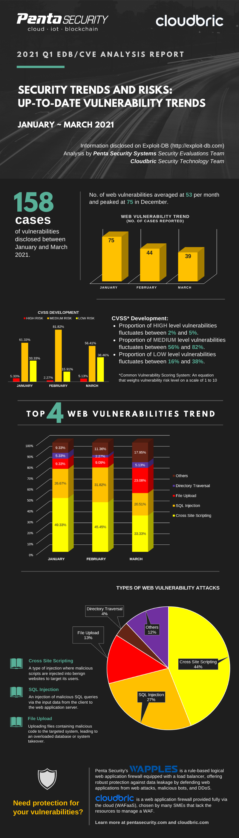 infographic