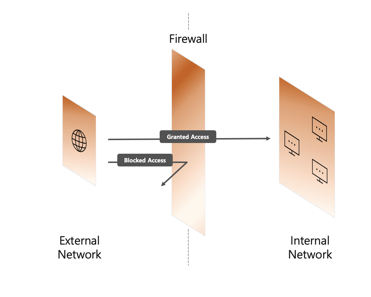 firewall image 1