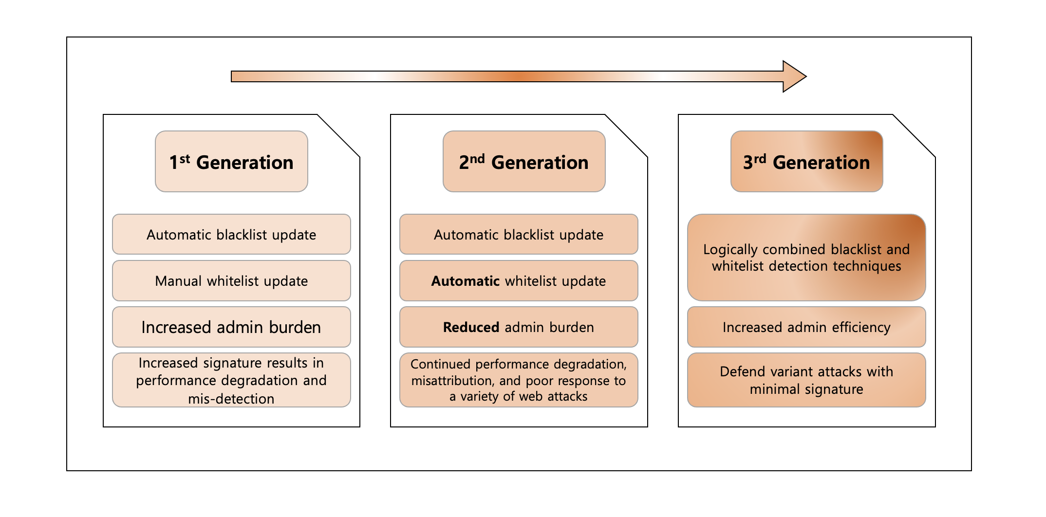 firewall image 3