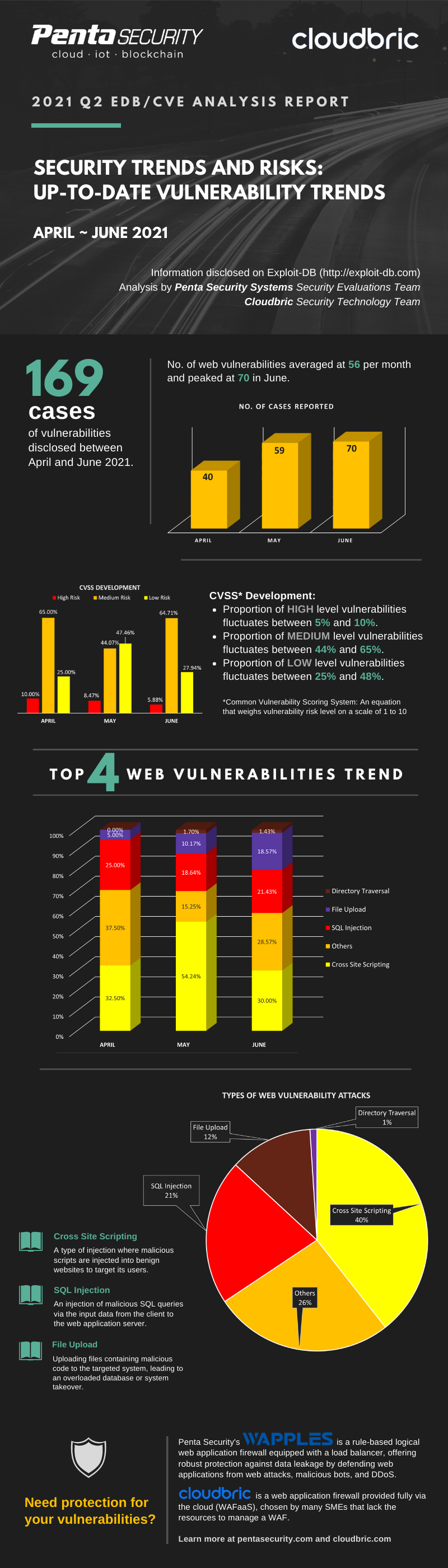 infographic