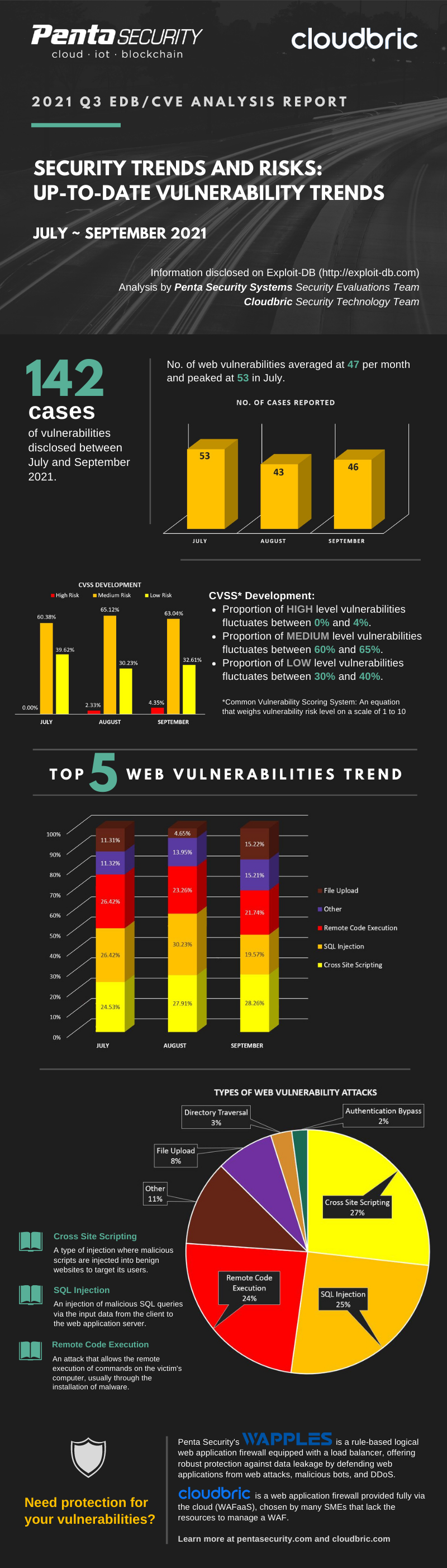 infographic