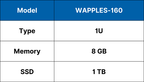 wapples economy