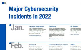 major cybersecurity incidents in 2022