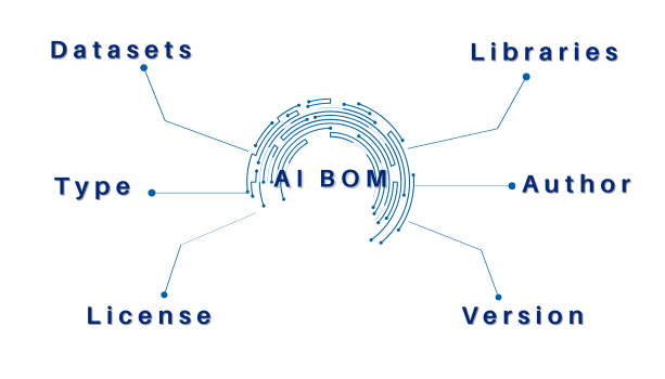 Infographic AIBOM