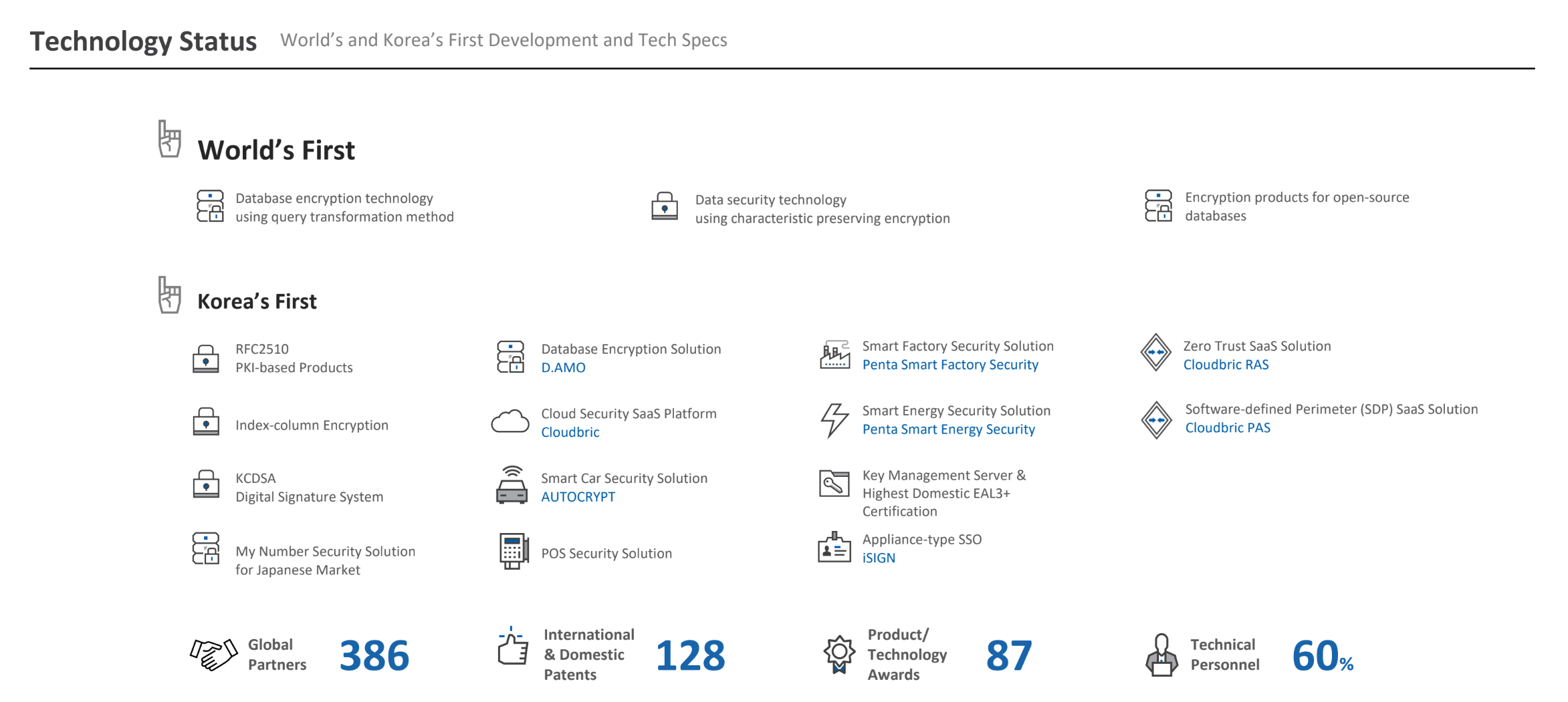 Penta Security Technology Information