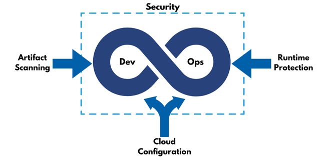 CNAPP Infographic
