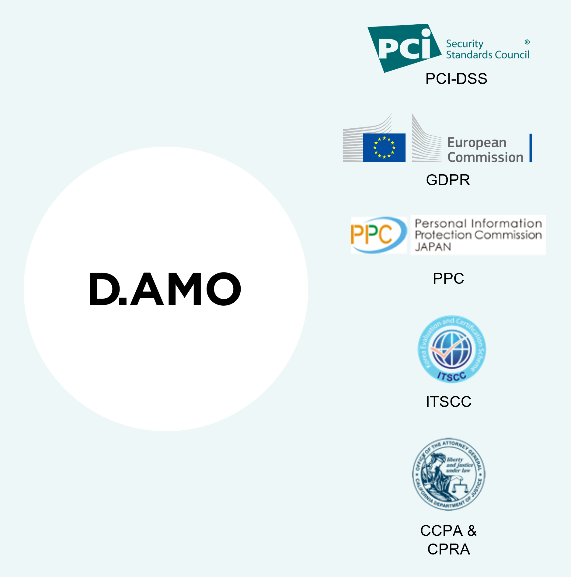 Compliances for D.AMO