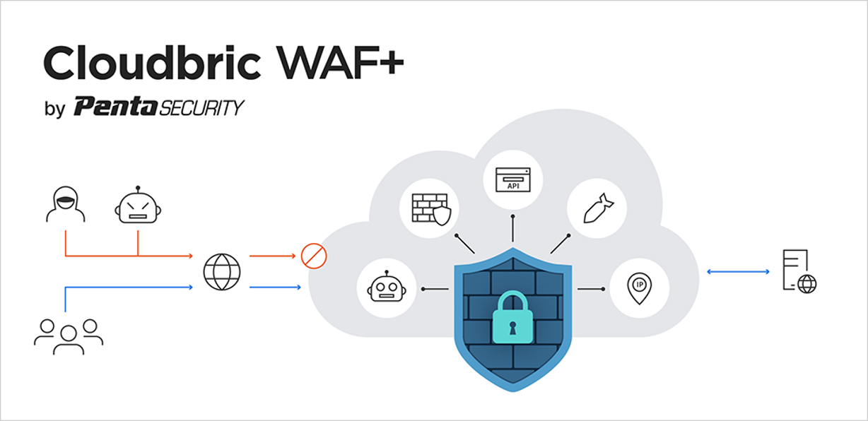 Cloudbric WAF+ 3.0 Update