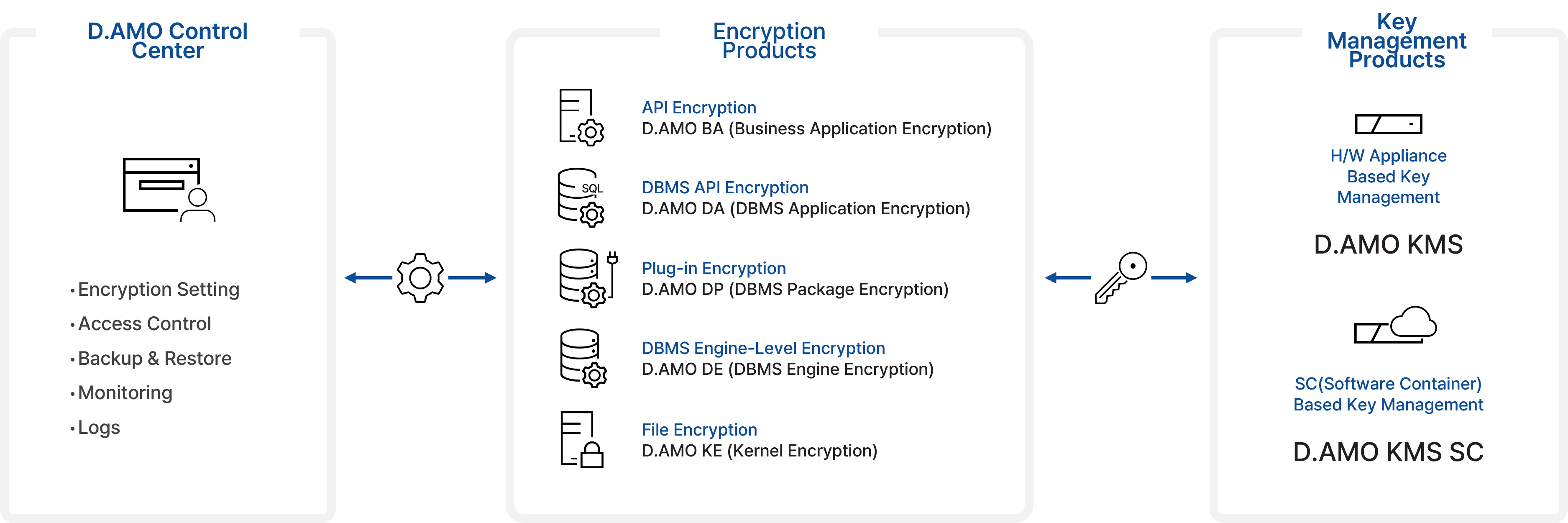 data encryption product