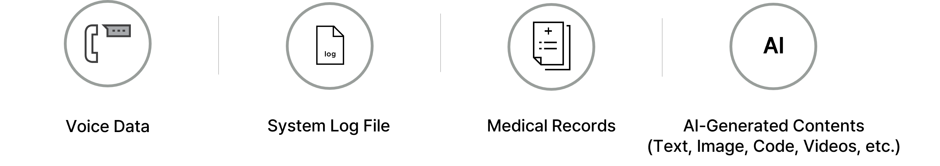 Unstructured Data Types