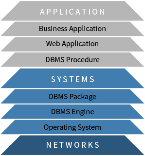 database_encryption