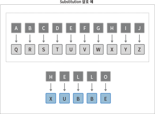 resource_암호화란1