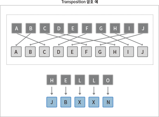 resource_암호화란2