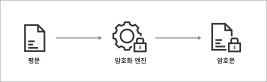 resource_암호화란3