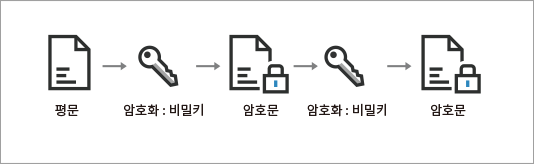 resource_암호화란4