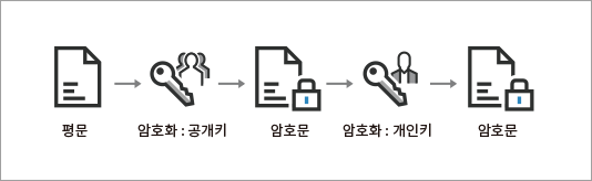 resource_암호화란5