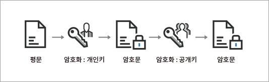 resource_암호화란6