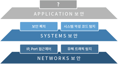 understand_web_03