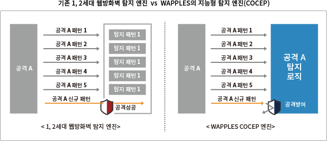 resource_웹보안_웹방화벽이란4