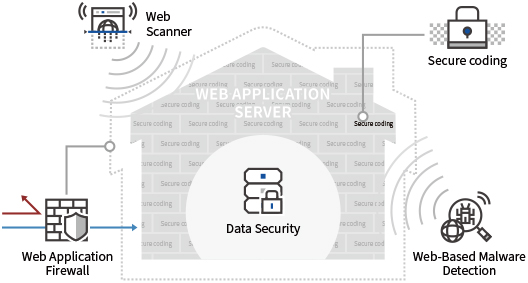 safe_web_01