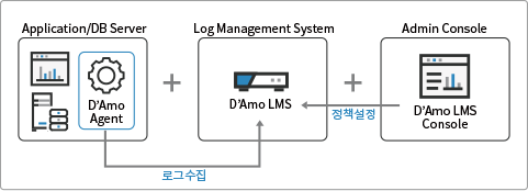 _product_암호화 d'amo LMS