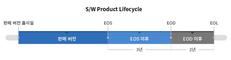 D'AmoISign+ S/W PLC