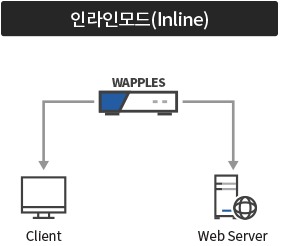 구성도_인라인