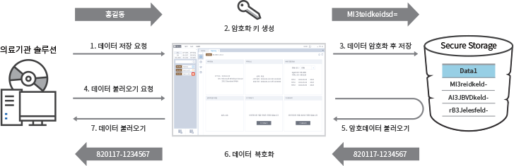 엔드포인트 인증_3