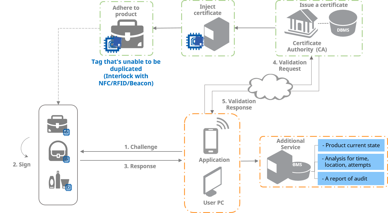 iot-security-five (1)