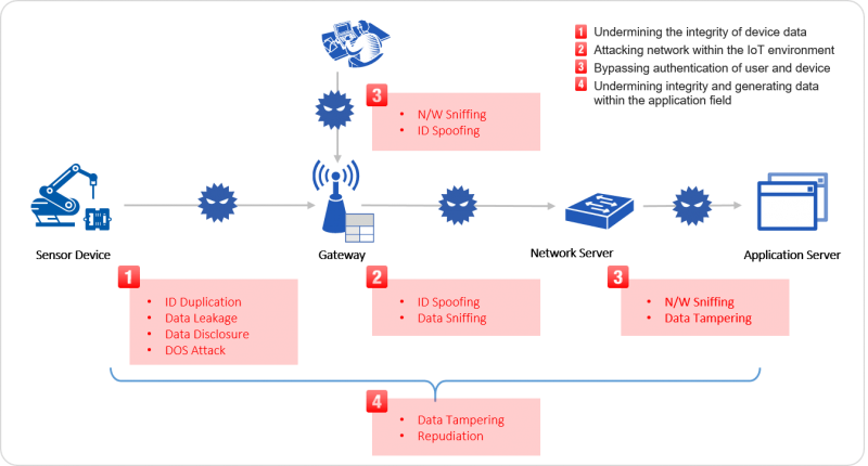 iot-security-one (1)