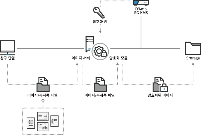 solution_엔터프라이즈보안_전사저키관리2