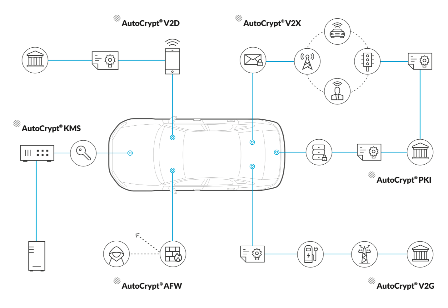 car security diagram solutions
