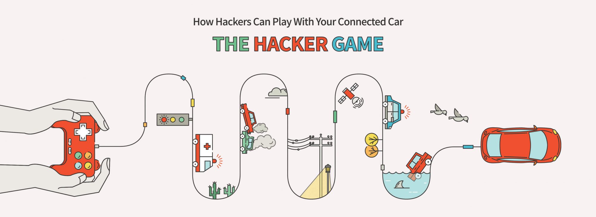 Connected car security