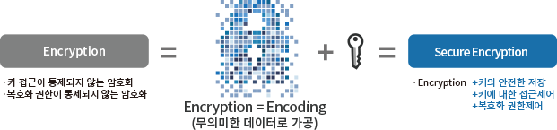 solution_클라우드보안