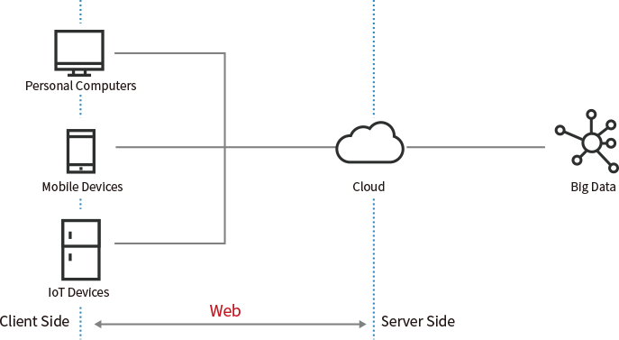 solution_클라우드보안_wapplescloud