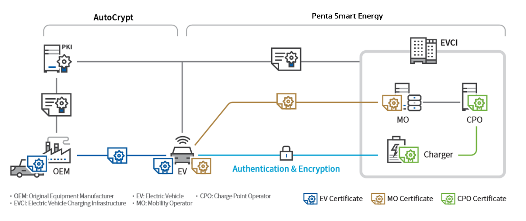 smart energy electric vehicle charging systems