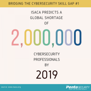 Download Cyber Security Concept For Free In 2020 Cyber Security