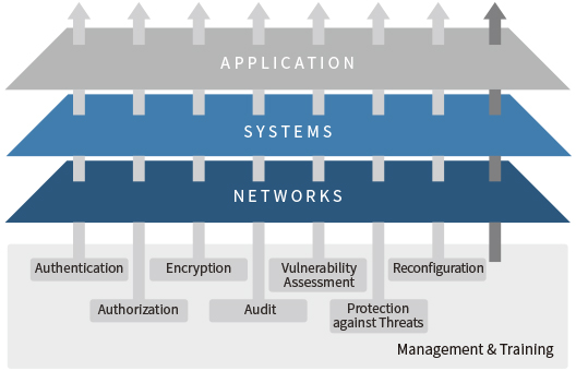 info_security_tech_02