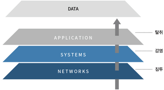 info_security_tech_03