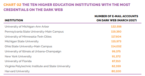 chart2-university-addresses-DCA