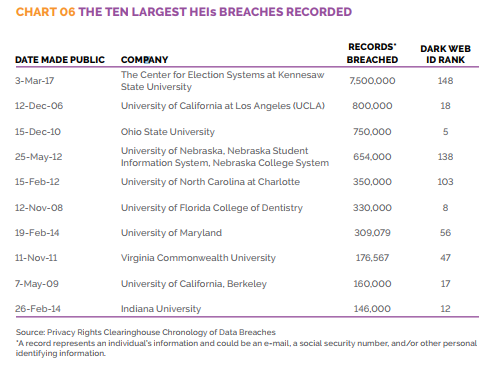 largest change for hei